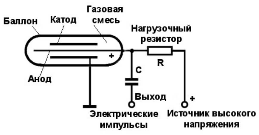 Kraken 12at сайт