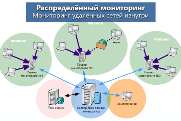 Ссылки на кракен com