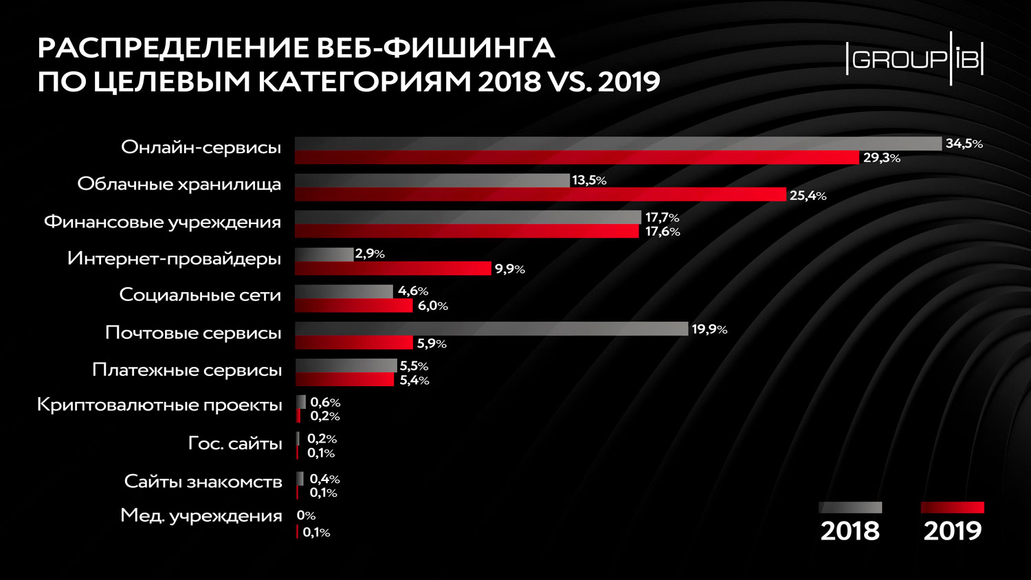 Кракен новая гидра